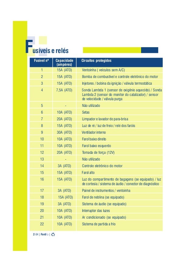 Ford Ka Manual Pdf